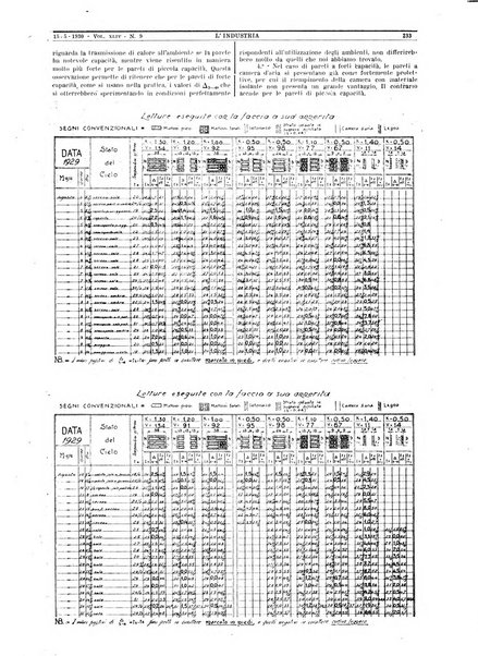 L'industria rivista tecnica ed economica illustrata