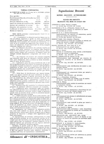 L'industria rivista tecnica ed economica illustrata