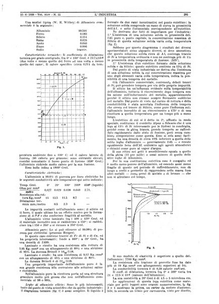 L'industria rivista tecnica ed economica illustrata