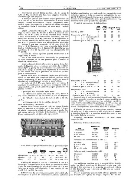 L'industria rivista tecnica ed economica illustrata