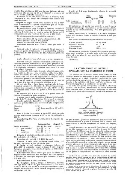 L'industria rivista tecnica ed economica illustrata