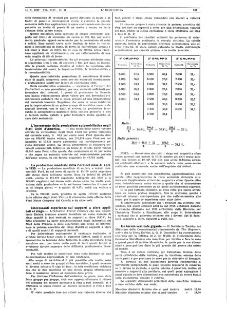 L'industria rivista tecnica ed economica illustrata