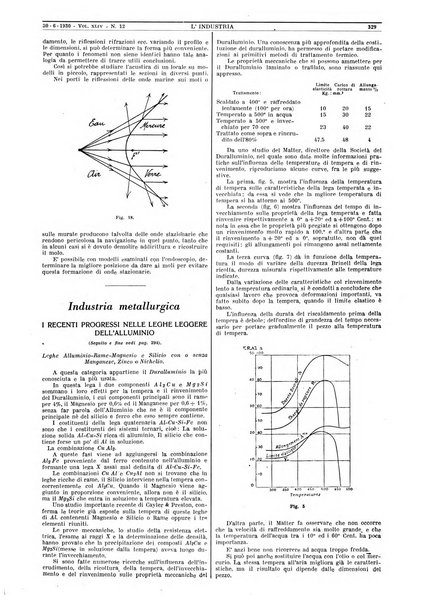 L'industria rivista tecnica ed economica illustrata