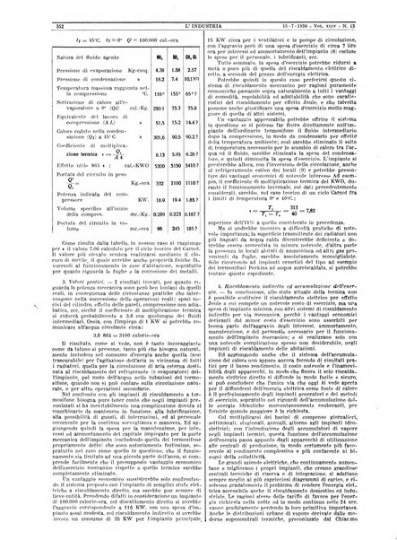 L'industria rivista tecnica ed economica illustrata