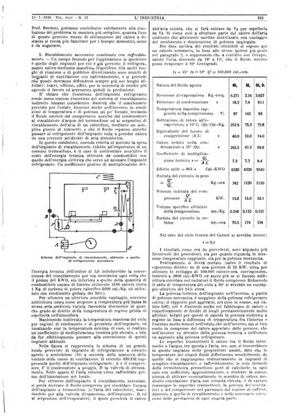 L'industria rivista tecnica ed economica illustrata