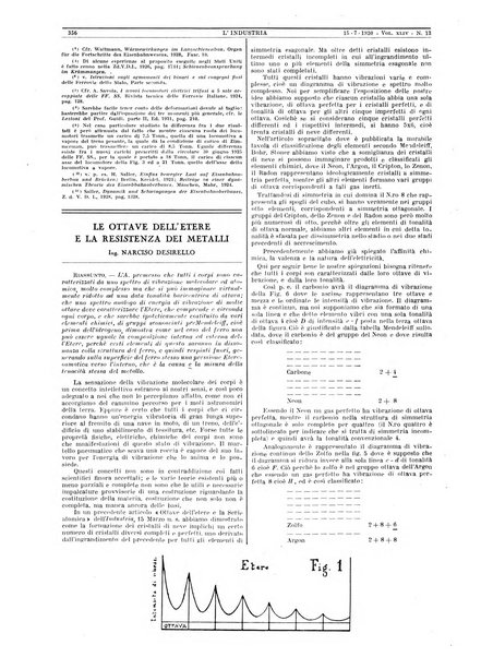 L'industria rivista tecnica ed economica illustrata