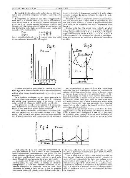 L'industria rivista tecnica ed economica illustrata