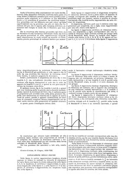 L'industria rivista tecnica ed economica illustrata