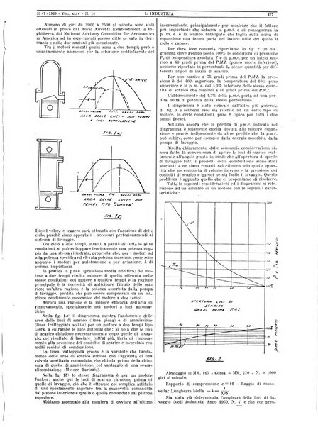 L'industria rivista tecnica ed economica illustrata