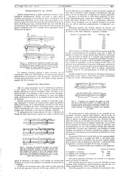 L'industria rivista tecnica ed economica illustrata