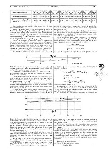 L'industria rivista tecnica ed economica illustrata