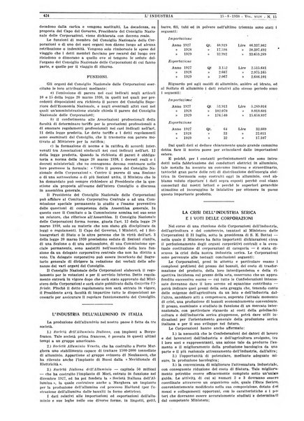 L'industria rivista tecnica ed economica illustrata