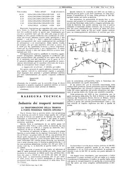 L'industria rivista tecnica ed economica illustrata