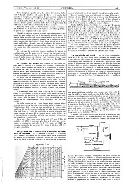 L'industria rivista tecnica ed economica illustrata