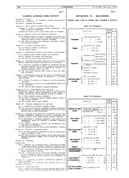 L'industria rivista tecnica ed economica illustrata