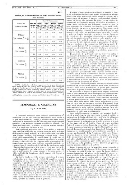 L'industria rivista tecnica ed economica illustrata