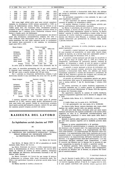 L'industria rivista tecnica ed economica illustrata