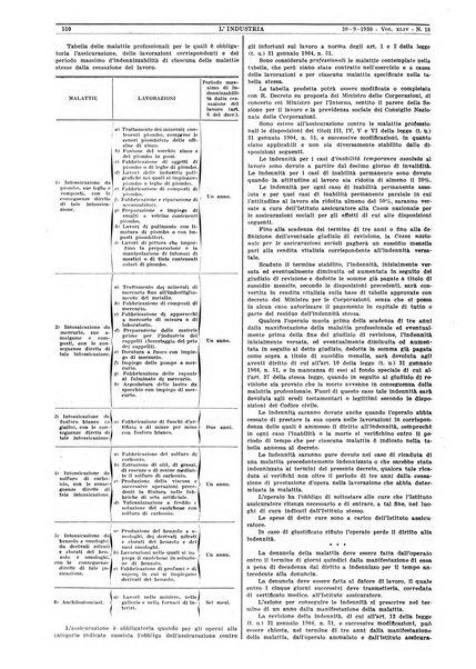 L'industria rivista tecnica ed economica illustrata