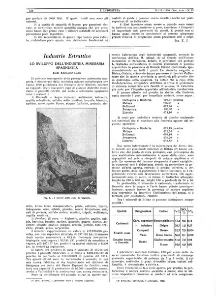 L'industria rivista tecnica ed economica illustrata