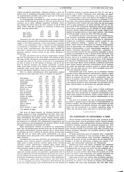 L'industria rivista tecnica ed economica illustrata