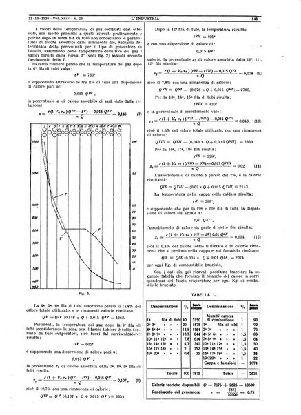 L'industria rivista tecnica ed economica illustrata