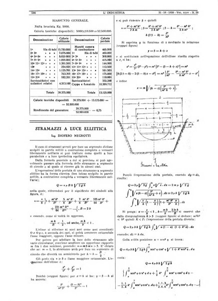 L'industria rivista tecnica ed economica illustrata