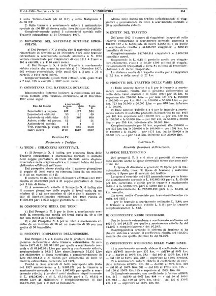 L'industria rivista tecnica ed economica illustrata