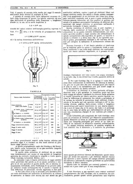 L'industria rivista tecnica ed economica illustrata