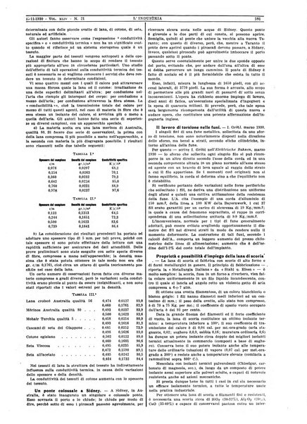 L'industria rivista tecnica ed economica illustrata