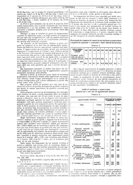 L'industria rivista tecnica ed economica illustrata