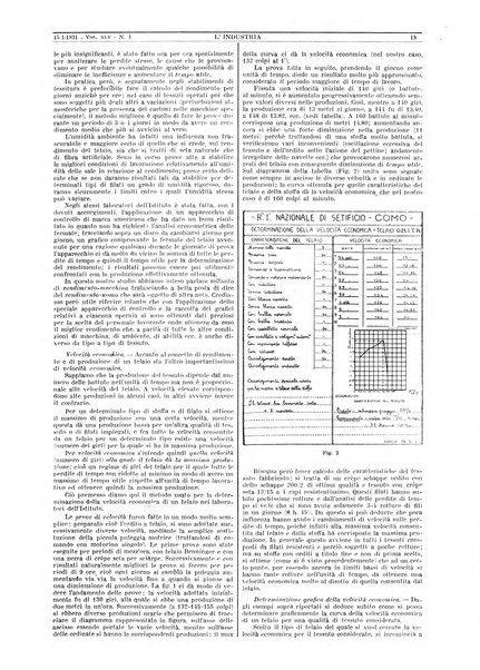 L'industria rivista tecnica ed economica illustrata