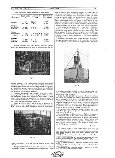 L'industria rivista tecnica ed economica illustrata