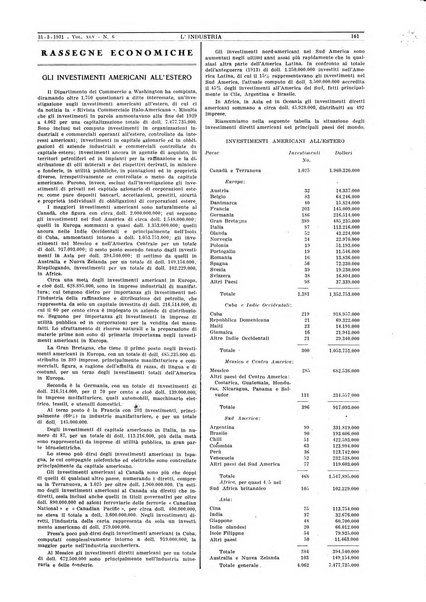 L'industria rivista tecnica ed economica illustrata