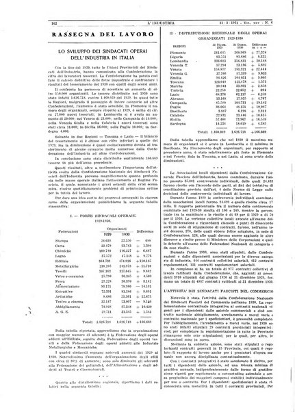 L'industria rivista tecnica ed economica illustrata