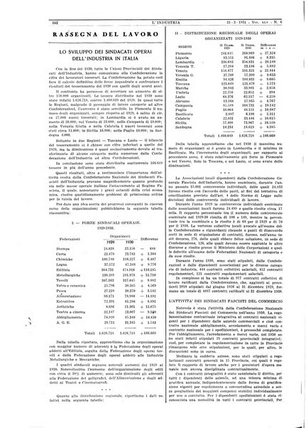 L'industria rivista tecnica ed economica illustrata