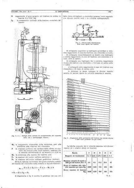 L'industria rivista tecnica ed economica illustrata