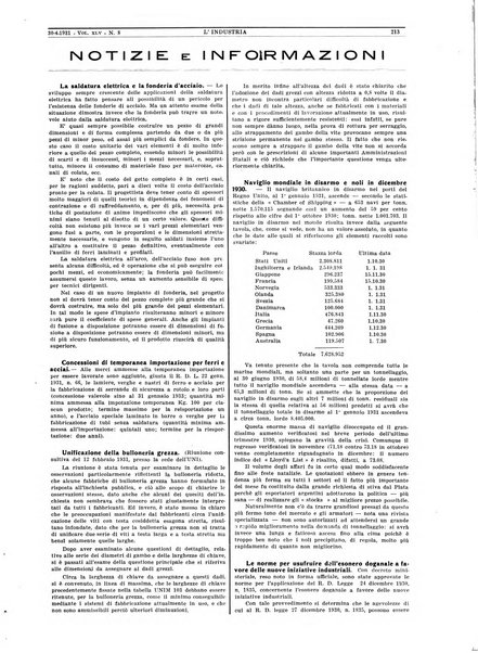 L'industria rivista tecnica ed economica illustrata