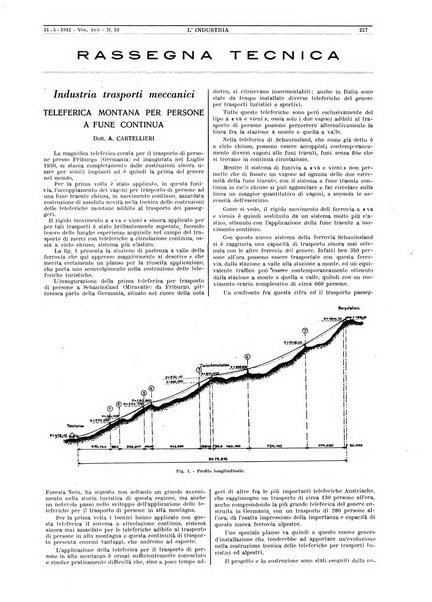 L'industria rivista tecnica ed economica illustrata