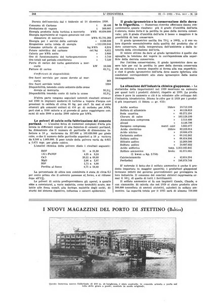 L'industria rivista tecnica ed economica illustrata