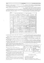 giornale/CFI0356408/1931/unico/00000398