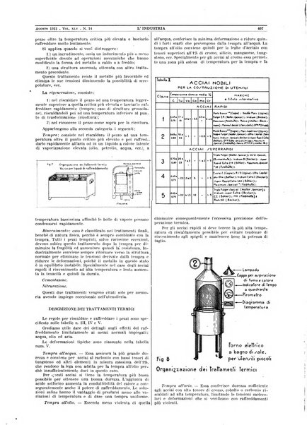 L'industria rivista tecnica ed economica illustrata