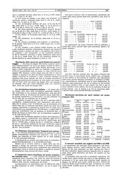 L'industria rivista tecnica ed economica illustrata