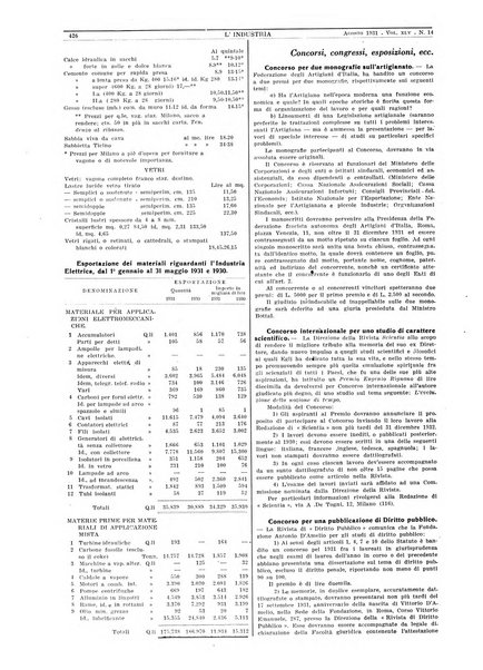 L'industria rivista tecnica ed economica illustrata