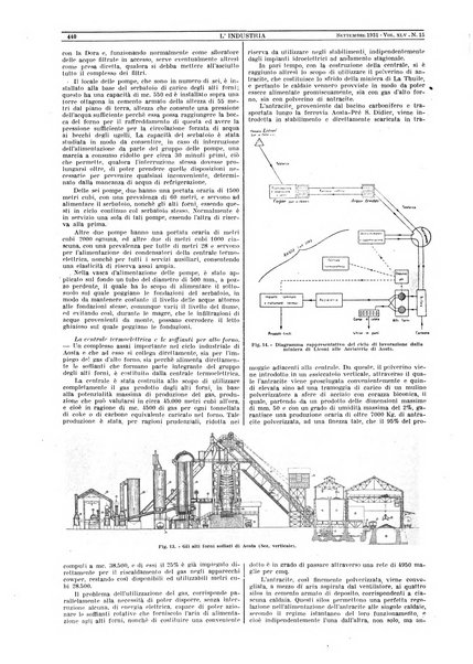 L'industria rivista tecnica ed economica illustrata