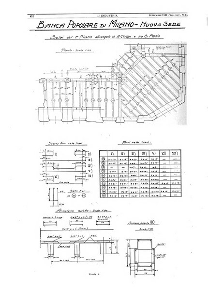 L'industria rivista tecnica ed economica illustrata