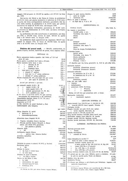 L'industria rivista tecnica ed economica illustrata