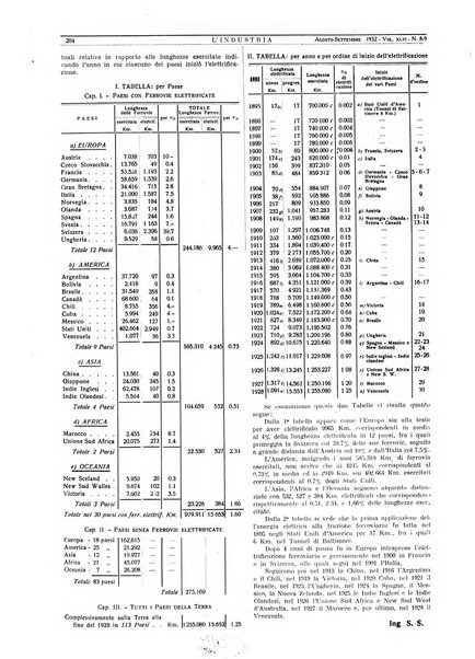 L'industria rivista tecnica ed economica illustrata