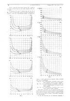 giornale/CFI0356408/1933/unico/00000054