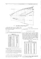 giornale/CFI0356408/1933/unico/00000262