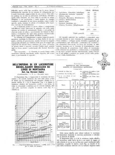 L'industria rivista tecnica ed economica illustrata